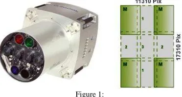 Figure 1: The core idea of the UltraCam-technology is the assembly of one large 