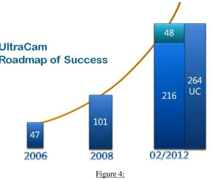 Figure 4: Global UltraCam installations. The column for 2011 differentiates 