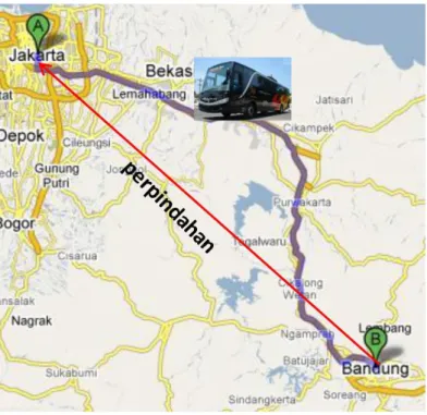Gambar  2.1  Perpindahan  dari  Bandung  ke  Jakarta  sama  dengan  panjang  garis  lurus  yang      menghubungkan Bandung dan Jakarta, bukan panjang  jalan yang ditempuh dari Bandung ke Jakarta