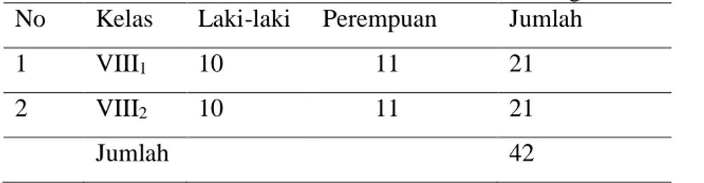 Tabel 3.2. Data siswa kelas XIPA1 dan XIPA2  SMP Negeri 1 Kota Jantho  No  Kelas  Laki-laki  Perempuan  Jumlah 