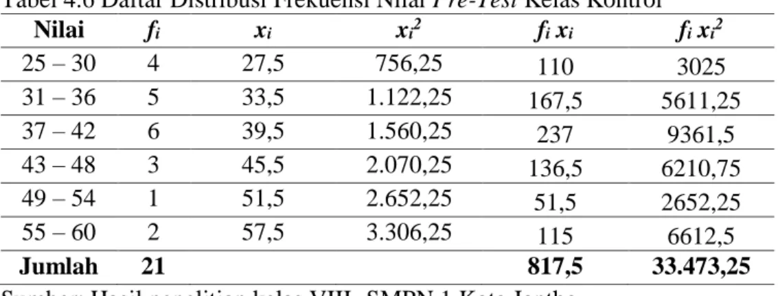 Tabel 4.6 Daftar Distribusi Frekuensi Nilai Pre-Test Kelas Kontrol 