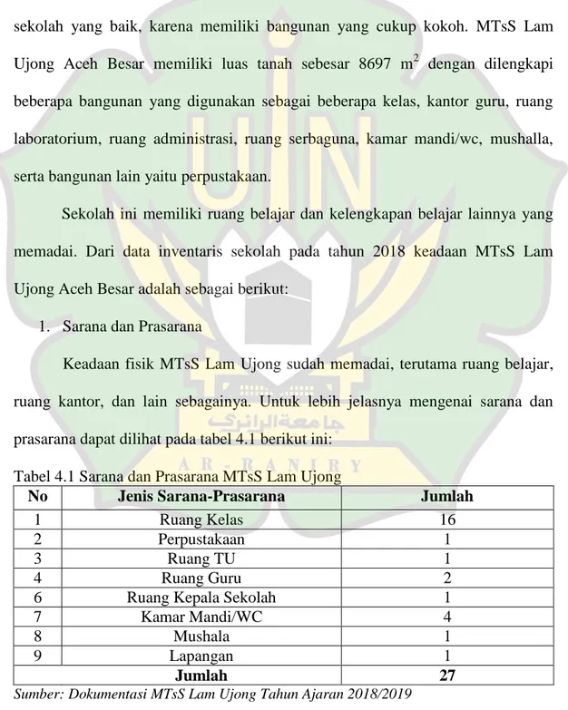 Tabel 4.1 Sarana dan Prasarana MTsS Lam Ujong 