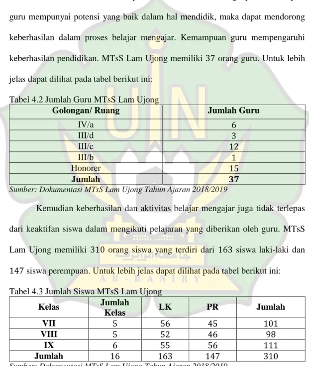 Tabel 4.2 Jumlah Guru MTsS Lam Ujong 