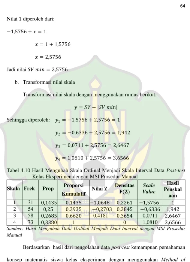 Tabel 4.10 Hasil Mengubah Skala Ordinal Menjadi Skala Interval  Data  Post-test  Kelas Eksperimen dengan MSI Prosedur Manual 