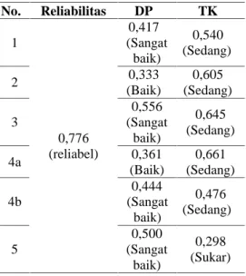 Tabel 2. Rekapitulasi Hasil Uji  Coba