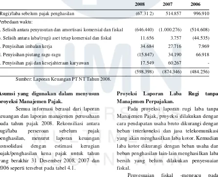 Tabel 4.1. Rekonsiliasi Fiskal PT NT. Tahun Pajak 2006-2008 (dalam jutaan rupiah) 