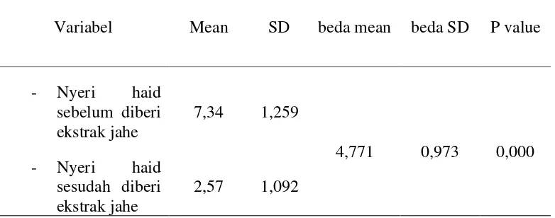 Tabel 5.2 