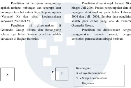 Gambar 1. Hubungan antar variabel penelitian. 