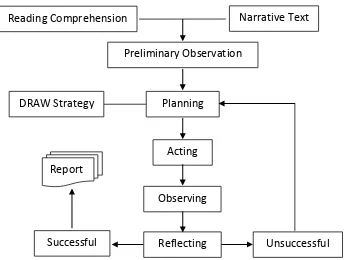 Figure 2.4 Theoretical Framework of the Study 