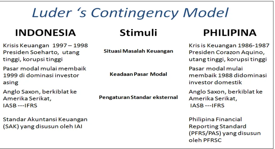 Tabel 2.1. Luder’s Contigency Model-Stimuli 