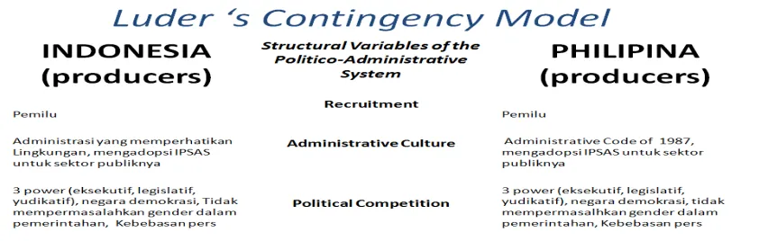 Tabel 2.2. Luder’s Contigency Model-User 