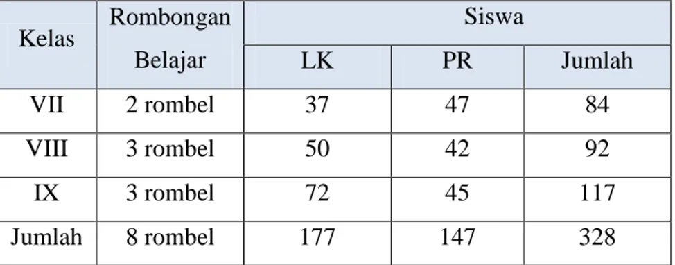 Tabel 4.2 Sarana dan Prasarana MTs. Islamiyah Medan  T.P 2017/2018 