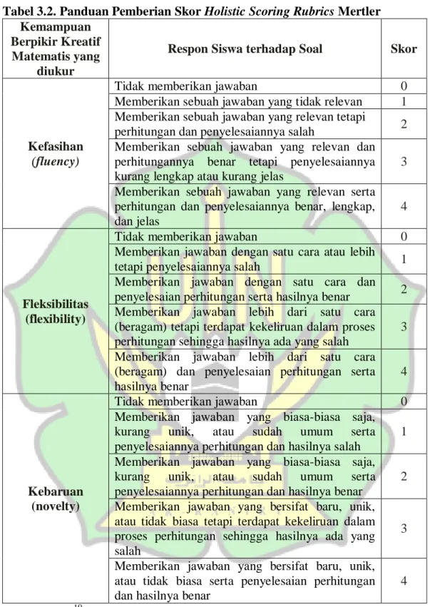 Tabel 3.2. Panduan Pemberian Skor Holistic Scoring Rubrics Mertler 