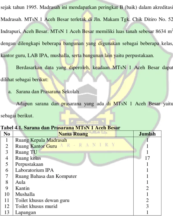 Tabel 4.1. Sarana dan Prasarana MTsN 1 Aceh Besar 