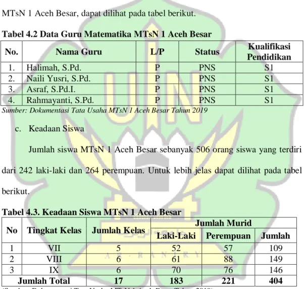Tabel 4.2 Data Guru Matematika MTsN 1 Aceh Besar 
