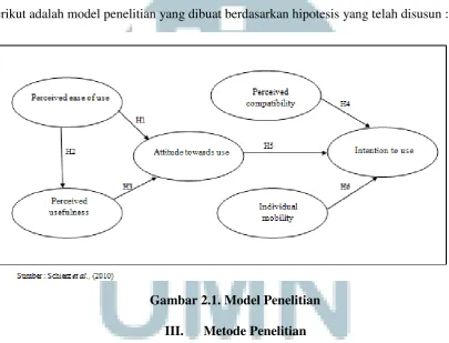 Gambar 2.1. Model Penelitian 