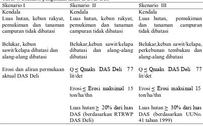 Tabel 4. Skenario pengunaan lahan di DAS Deli Skenario  II Kendala 