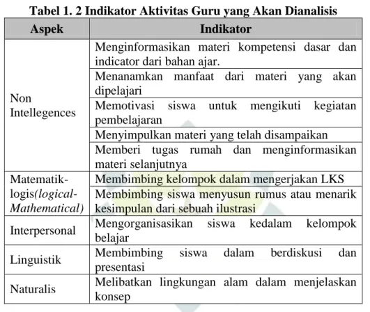 Tabel 1. 2 Indikator Aktivitas Guru yang Akan Dianalisis 