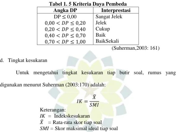Tabel 1. 5 Kriteria Daya Pembeda  Angka DP  Interprestasi  DP ≤ 0,00  0,00 &lt; 