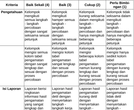 tabel beberapa kolom