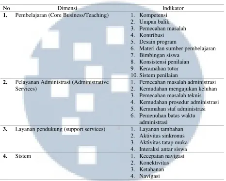 Tabel 2. Dimensi Kualitas Jasa E-Learning 
