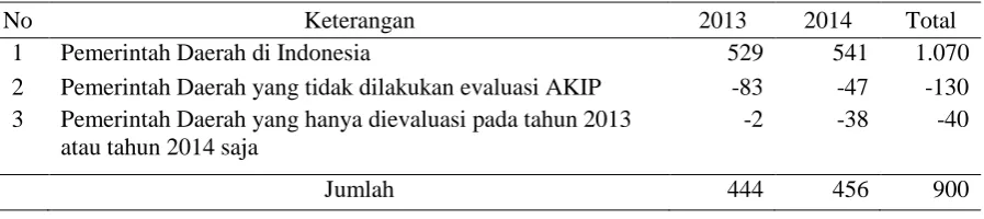 Tabel 3 