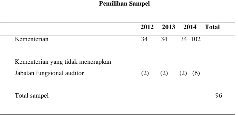 Tabel 4.1 