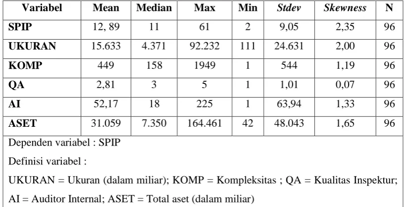 Tabel 4.2 Statistik Deskriptif 