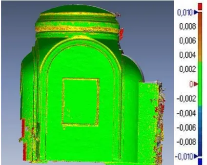 Figure 10. Comparison between laser data and photogrammetric  model. In green the areas with max deviation lower than 3mm