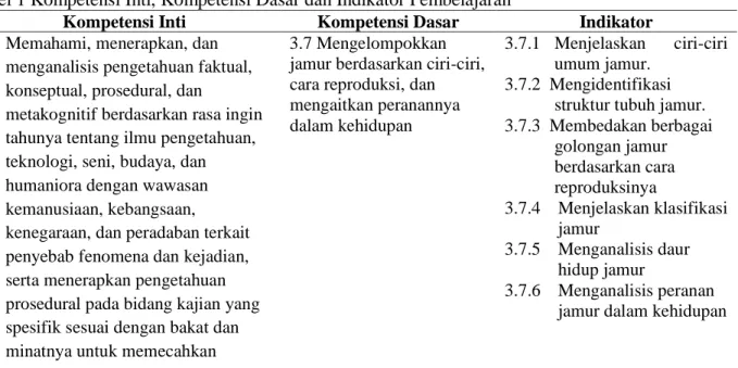 Tabel 1 Kompetensi Inti, Kompetensi Dasar dan Indikator Pembelajaran 