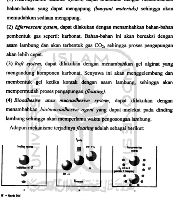 Gambar 2. Mekanismefloating system (Garg and Sharma, 2003).