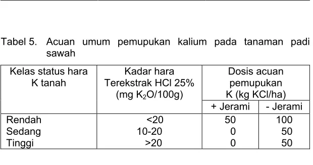 Gambar 5. PUTS (Perangkat Uji Tanah Sawah) 