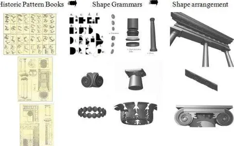 Figure 1. Historic data and shape grammars for classical orders.  