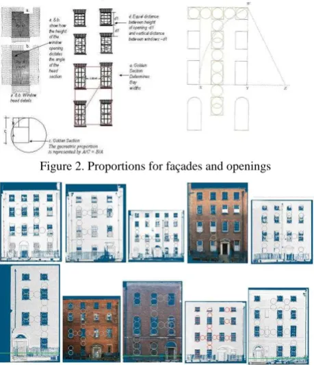 Figure 2. Proportions for façades and openings 