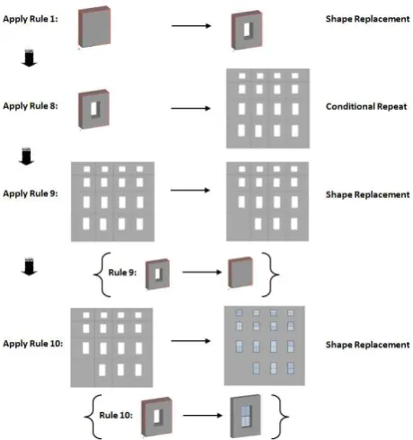 Figure 7. Application of shape rules specified in Table 1. 