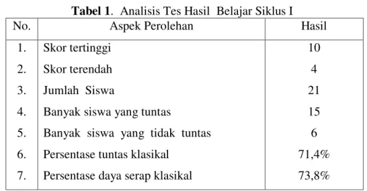 Tabel 1.  Analisis Tes Hasil  Belajar Siklus I 