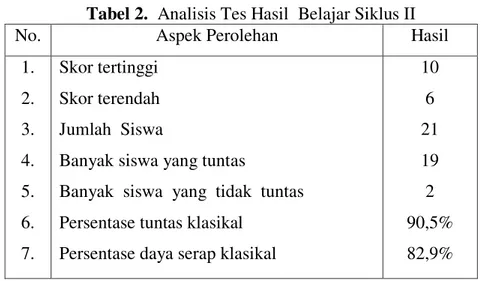 Tabel 2.  Analisis Tes Hasil  Belajar Siklus II 