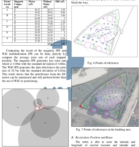 Fig. 7. Points of references in the building area 