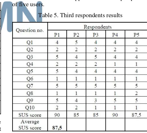 Table 5. Third respondents results 