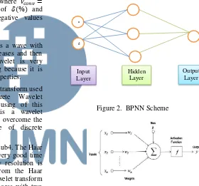 Figure 2.  BPNN Scheme 
