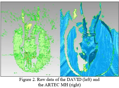 Figure 2. Raw data of the DAVID (left) and 