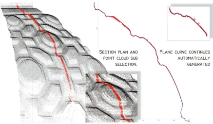 Figure 7. Portion of range based model (section plan and point cloud sub selection) 