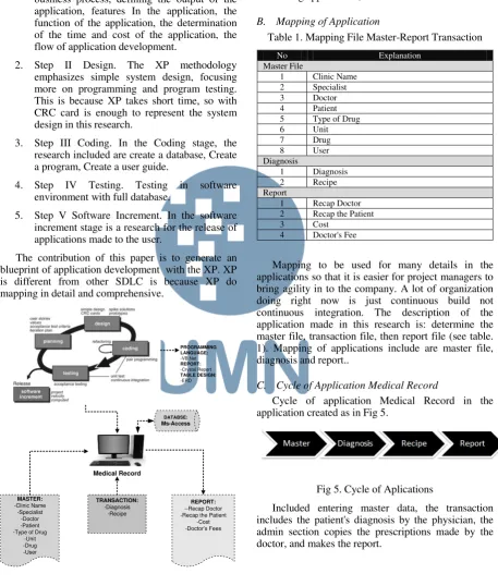 Table 1. Mapping File Master-Report Transaction 