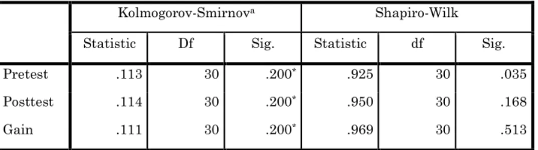 Tabel 8. Uji Normalitas Data Nilai Siswa Kelas XI IMIA 3