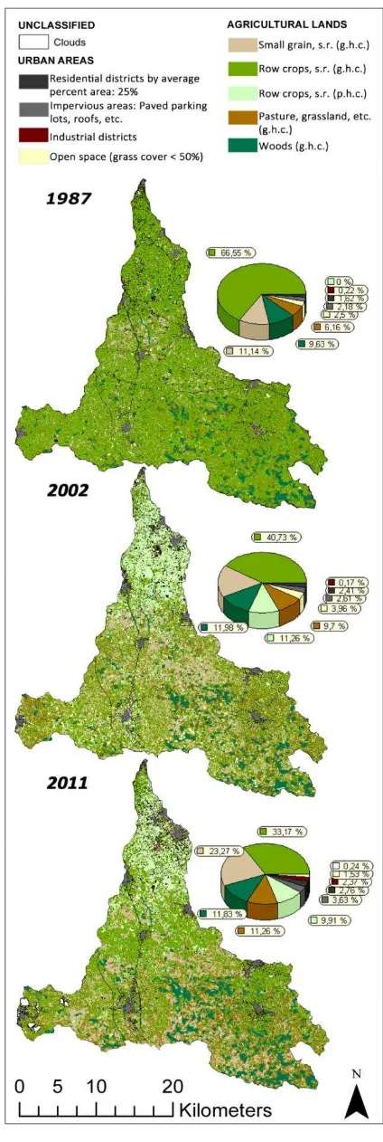 Figure 6. Land Cover classes after MLP feed-forward NN classification on the LANDSAT data subsets of 1987, 2002 and 2011