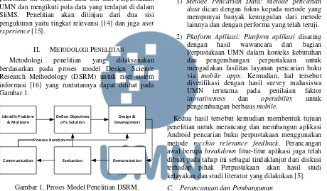 Gambar 1. Proses Model Penelitian DSRM. 