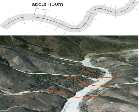 Figure 2. Cross-sectionsscheme (up) and a virtual representation of cross-sections cutlines over the DEM of the River Soliette 