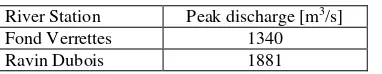 Table 1. Peak discharge values estimated for the 2004 flood event (Brandimarte et al., 2009) 