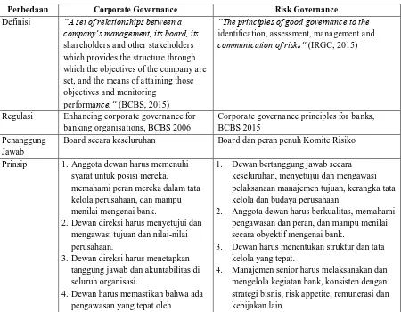 Tabel 1 Perbedaan Risk Governance dan Corporate Governance 