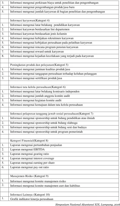 Grafik indikator kinerja perusahaan  